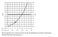 Hansgrohe Croma - Kopfbrause E 280, 1jet, Verchromt 26257000 -Hansgrohe Store 3ab63995286d34a46db266b6