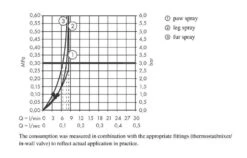 Hansgrohe DogShower - Duschkopf 150, 3 Strahlen, Massagedüsen, Schwarz Matt 26640670 9 Hansgrohe DogShower - Duschkopf 150, 3 Strahlen, Massagedüsen, Schwarz Matt 26640670 -Hansgrohe Store 3af77ac689bea9612b8038c1