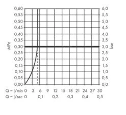 Hansgrohe Vernis Blend - Waschtischeinhebelmischer Mit Ablaufgarnitur, EcoSmart, Verchromt 71570000 -Hansgrohe Store 3ec5208ec0df3b95f70d7903