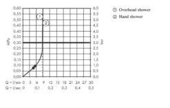 Hansgrohe Vernis Shape - Duschset Showerpipe 230 Reno, EcoSmart, Schwarz Matt 26289670 18 Hansgrohe Vernis Shape - Duschset Showerpipe 230 Reno, EcoSmart, Schwarz Matt 26289670 -Hansgrohe Store 3fba8518d18d7852555a504d