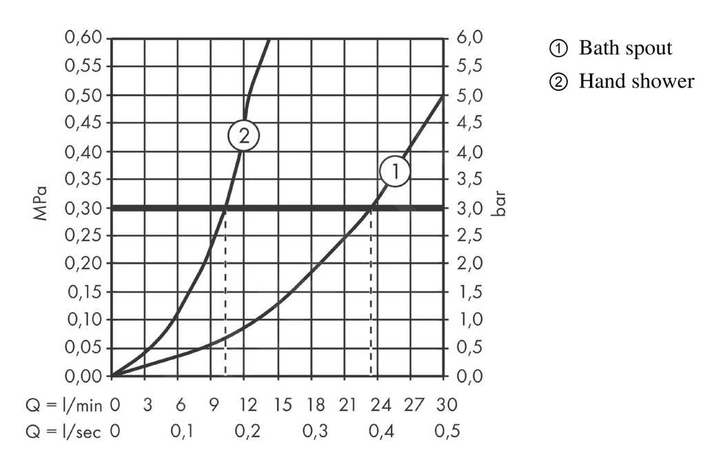Hansgrohe Finoris - Armatur Am Wannenrand, 4-Loch-Installation, SBox, Weiß Matt 76444700 5 Hansgrohe Finoris - Armatur Am Wannenrand, 4-Loch-Installation, SBox, Weiß Matt 76444700 – Bild 5