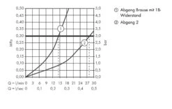 Hansgrohe ShowerTablet Select - Thermostatarmatur 700 Für 2 Verbraucher, Weiß / Verchromt 13184400 -Hansgrohe Store 46533be8b14312fdabe56349