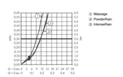 Hansgrohe Pulsify Select - Brausegarnitur, 3 Strahlarten, Stange 959 Mm Und Schlauch, Chrom 24170000 -Hansgrohe Store 49e01f4cf392c7497cc974af