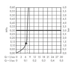 Hansgrohe Pulsify S - Kopfbrause 260 Mit Anschluss, 2 Strahlarten, Verchromt 24150000 -Hansgrohe Store 4b224d02b9edf19727aef155