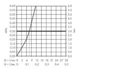 Hansgrohe Focus M42 - Spültischarmatur M4214-H150 Mit Ausziehbarer Geschirrbrause, SBOX, Edelstahl 71829800 -Hansgrohe Store 4bcf02f71d375322a46daed0