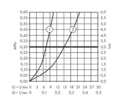 Hansgrohe Vernis Shape - Duscharmatur, 2 Durchflüsse, Verchromt 71656000 -Hansgrohe Store 4dddfc74af48d657006b6279