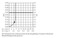 Hansgrohe PuraVida - Stabhandbrause 120, 1jet, EcoSmart 9 L/min, Weiß / Verchromt 28568400 -Hansgrohe Store 4f22e77bb850a1278c643e00 1