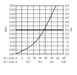 Hansgrohe Vernis Shape - Unterputz-Duscharmatur, Schwarz Matt 71668670 -Hansgrohe Store 4fd599d64d6750c1131c9f3f