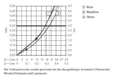 Hansgrohe Rainmaker Select - Kopfbrause 580, 3 Strahlen, Schwarz / Verchromt 24001600 -Hansgrohe Store 510f78fc83f47557703ddec5