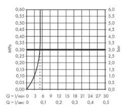 Hansgrohe Finoris - Waschtisch Einhebelmischer-Unterputz, 2-Loch Installation, EcoSmart, Schwarz Matt 76051670 -Hansgrohe Store 545b67d62fb1bbdc531e7f08 3