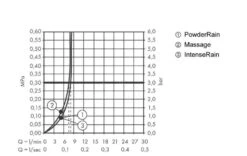 Hansgrohe Pulsify Select - Brausegarnitur, 3 Strahlarten, EcoSmart, Stange 959 Mm Und Schlauch, Schwarz Matt 24171670 -Hansgrohe Store 54cb07f8f444a1b58f70d26f