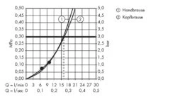 Hansgrohe Croma 160 - Brausegarnitur Showerpipe Mit Einhebelmischer, Chrom 27154000 -Hansgrohe Store 56247d0465c6606d192c5055