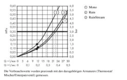 Hansgrohe Rainmaker Select - Kopfbrause 460, Ausladung 100 Mm, 3 Strahlen, Schwarz / Verchromt 24006600 -Hansgrohe Store 59f9371d10d1212319b30605