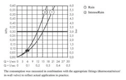 Hansgrohe Vernis Blend - Duschkopf-Set, 2 Strahlen, Stange Und Schlauch, Verchromt 26275000 11 Hansgrohe Vernis Blend - Duschkopf-Set, 2 Strahlen, Stange Und Schlauch, Verchromt 26275000 -Hansgrohe Store 5e17ea5d7a061f1c513edf30