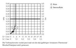Hansgrohe Crometta - Duschkopf Vario 100, Green 6 L/min, 2 Stahlen, Verchromt 26336400 10 Hansgrohe Crometta - Duschkopf Vario 100, Green 6 L/min, 2 Stahlen, Verchromt 26336400 -Hansgrohe Store 5ebb12af1fb8c73527caaa08