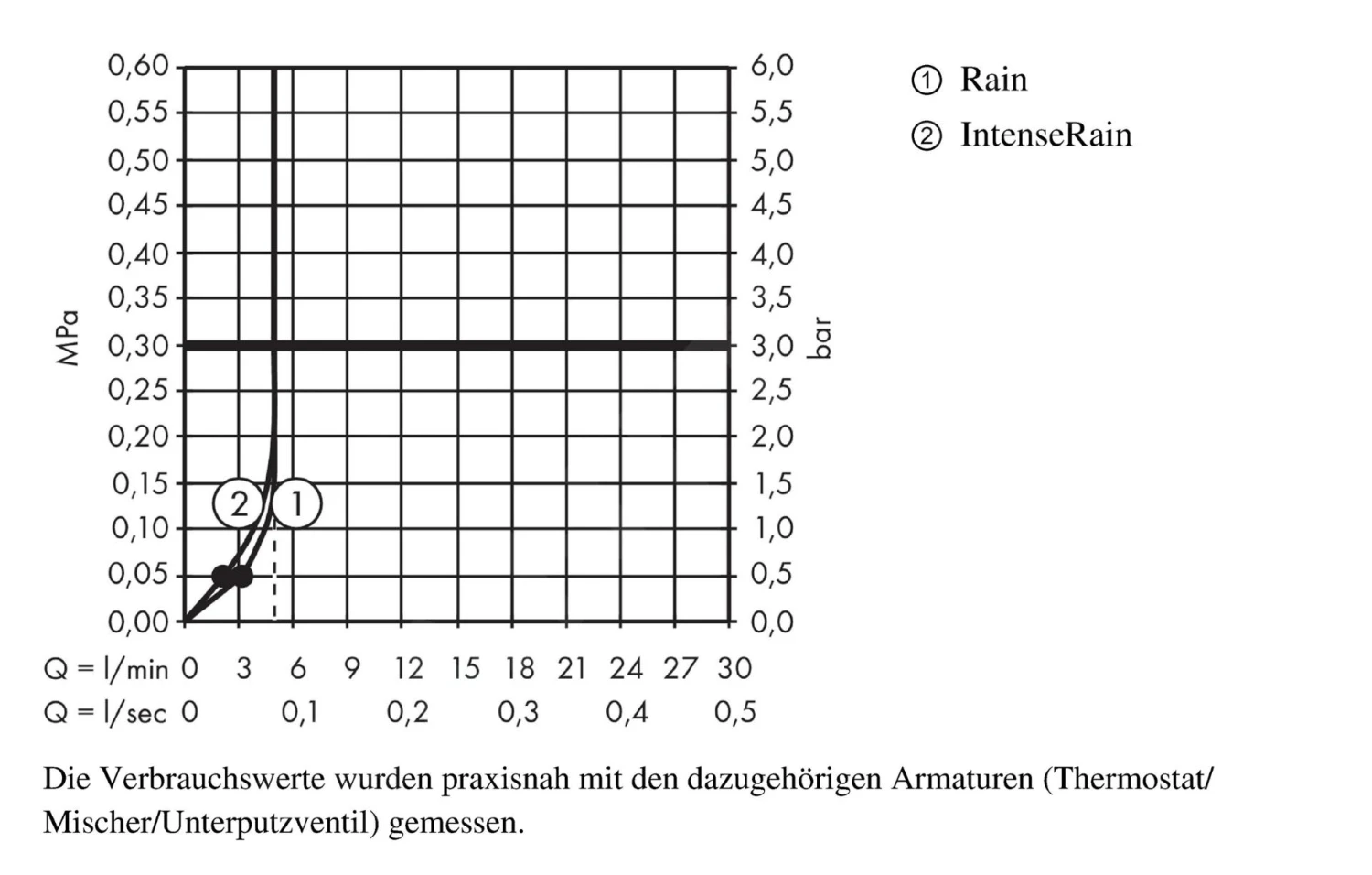 Hansgrohe Crometta - Duschkopf Vario 100, Green 6 L/min, 2 Stahlen, Verchromt 26336400 4 Hansgrohe Crometta - Duschkopf Vario 100, Green 6 L/min, 2 Stahlen, Verchromt 26336400 – Bild 4