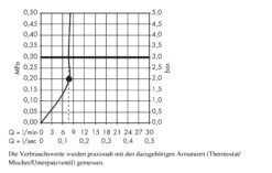Hansgrohe Raindance E - Kopfbrause 240, Ausladung 240 Mm, EcoSmart 9 L/min, Verchromt 27375000 -Hansgrohe Store 61e5af968db481e9ceab4a68