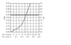 Hansgrohe Talis M52 - Spültisch Einhebelmischer 170, Verchromt 32851000 -Hansgrohe Store 6221f89473068361e8f948fc