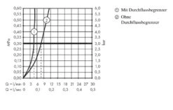 Hansgrohe Metropol - Waschtischventil, EcoSmart, Chrom 32501000 9 Hansgrohe Metropol - Waschtischventil, EcoSmart, Chrom 32501000 -Hansgrohe Store 6613475af411efc2b5f10fb3