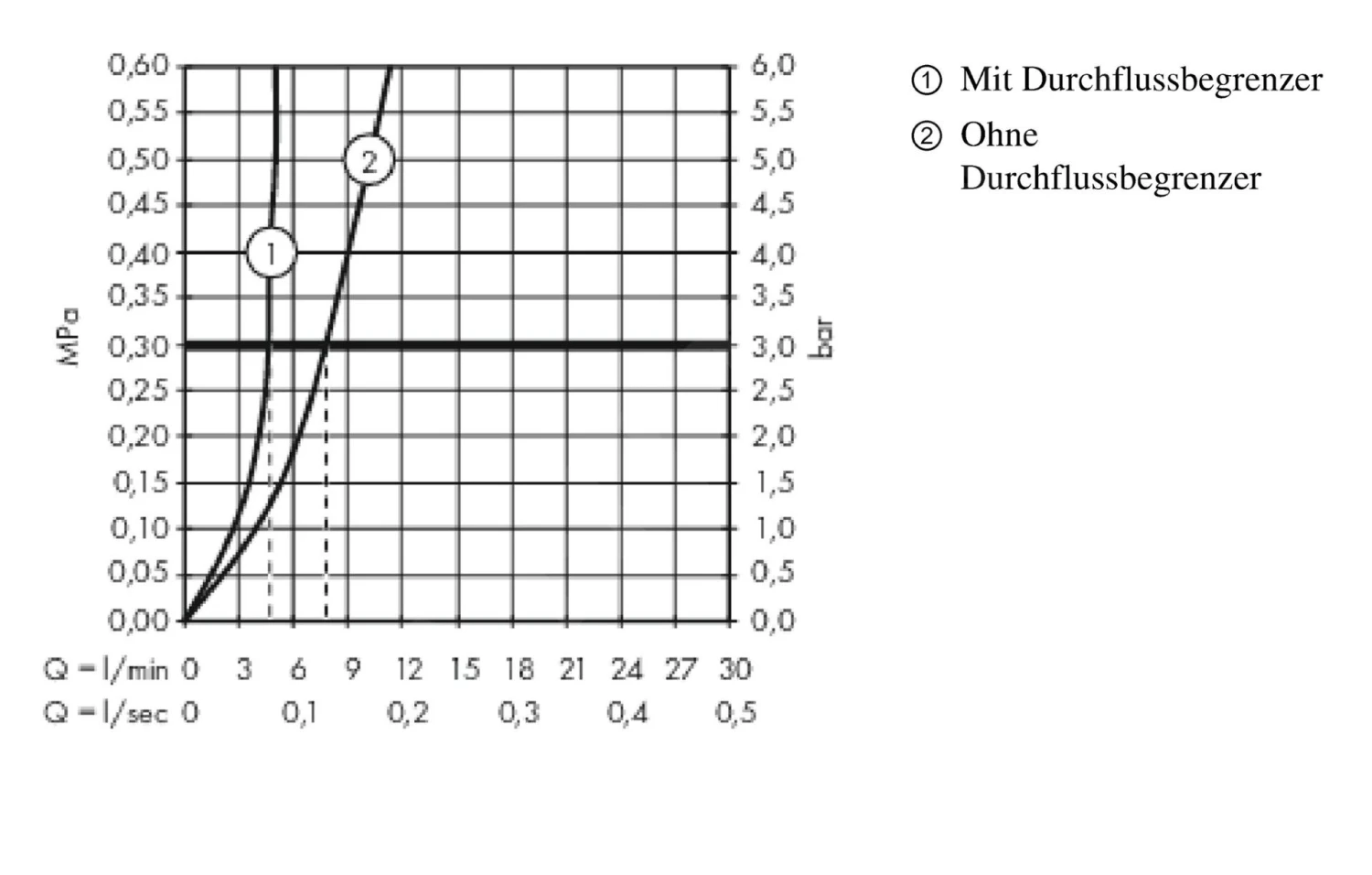 Hansgrohe Metropol - Waschtischventil, EcoSmart, Chrom 32501000 3 Hansgrohe Metropol - Waschtischventil, EcoSmart, Chrom 32501000 – Bild 3
