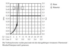 Hansgrohe Raindance Select S - Kopfbrause 240, Ausladung 390 Mm, EcoSmart 9 L/min, 2 Strahlen, Verchromt 26470000 -Hansgrohe Store 687f769bf046be4b1938dd6b 1