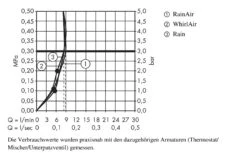 Hansgrohe Raindance Select E - Brausegarnitur 120, EcoSmart 9l/min, 3 Strahlen, Weiß / Verchromt 26622400 -Hansgrohe Store 6eafb05f2f7473c3cb385c2d