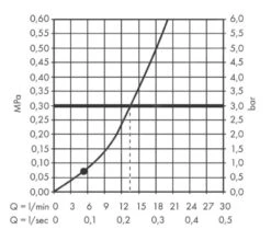 Hansgrohe Pulsify - Set Duschkopf, 1 Strahl, Halter Und Schlauch 1250 Mm, Weiß Matt 24301700 -Hansgrohe Store 6ebdf52e05969fed3d95ecdf