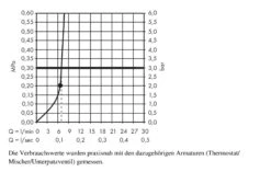 Hansgrohe Rainmaker Select - Kopfbrause 460, Ausladung 100 Mm, EcoSmart 9 L/min, Weiß / Verchromt 24012400 -Hansgrohe Store 6f8dfcc1fb4a1e24e43cabd3