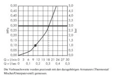 Hansgrohe Croma 220 - Kopfbrause 220, 1 Strahl, Verchromt 26464000 8 Hansgrohe Croma 220 - Kopfbrause 220, 1 Strahl, Verchromt 26464000 -Hansgrohe Store 6fdd2d94f220396a0cab32e1