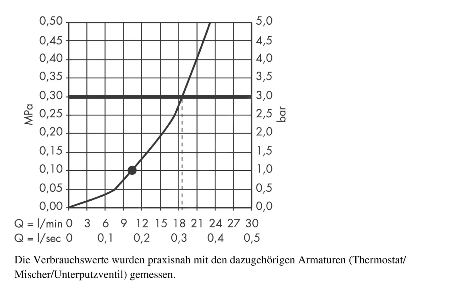 Hansgrohe Croma 220 - Kopfbrause 220, 1 Strahl, Verchromt 26464000 3 Hansgrohe Croma 220 - Kopfbrause 220, 1 Strahl, Verchromt 26464000 – Bild 3