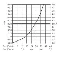 Hansgrohe Vernis Shape - Unterputz-Duscharmatur, Verchromt 71668000 -Hansgrohe Store 6ff6c6d5a716640cb0fdd449