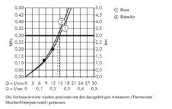 Hansgrohe Raindance Select E - Kopfbrause 300, Ausladung 390 Mm, 2 Strahlen, Verchromt 27385000 -Hansgrohe Store 70282b5cc2204e3d9ab945c5
