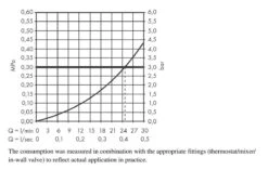 Hansgrohe Vivenis - Wanneneinlauf, Weiß Matt 75410700 -Hansgrohe Store 71b2f4255cf6d73eed70127f