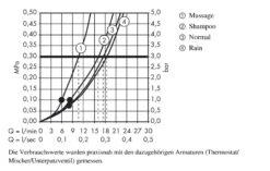 Hansgrohe Crometta 100 - Duschset Vario Mit Thermostatbatterie, Verchromt 27035000 -Hansgrohe Store 71f1f81d642a445cbe607b96 2
