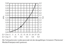 Hansgrohe Raindance E - Kopfbrause 400, Verchromt 26252000 -Hansgrohe Store 73c480f4d90e82874a066836