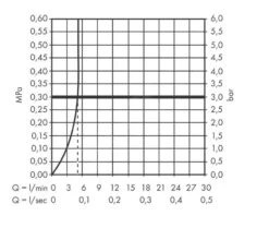 Hansgrohe Vernis Shape - Waschtischventil, EcoSmart, Verchromt 71592000 -Hansgrohe Store 7531ca6156d9f429584f06a3