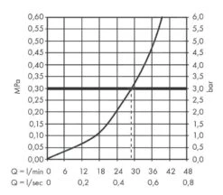 Hansgrohe Vivenis - Unterputz-Duscharmatur, Verchromt 75615000 5 Hansgrohe Vivenis - Unterputz-Duscharmatur, Verchromt 75615000 -Hansgrohe Store 757d4832901f442e28df8ab8
