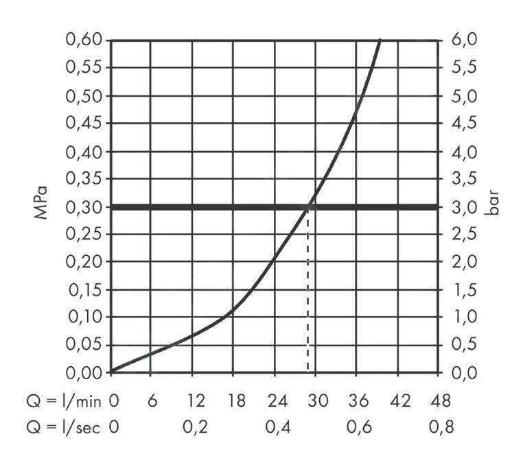 Hansgrohe Vivenis - Unterputz-Duscharmatur, Verchromt 75615000 3 Hansgrohe Vivenis - Unterputz-Duscharmatur, Verchromt 75615000 – Bild 3