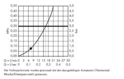 Hansgrohe Crometta 85 - Brausegarnitur Mono, 1 Strahl, Verchromt 27728000 -Hansgrohe Store 7b948af12419a4b5c2edd174