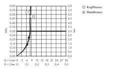 Hansgrohe Croma Select S - Duschsäule Showerpipe 280 Mit Thermostatbatterie, EcoSmart 9 L/min, Verchromt 26794000 -Hansgrohe Store 8d980b6ed434037d2ff29d1b