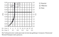 Hansgrohe Raindance Select S - Brausegarnitur 120 EcoSmart/Unica'Comfort 90, Chrom 26323000 10 Hansgrohe Raindance Select S - Brausegarnitur 120 EcoSmart/Unica'Comfort 90, Chrom 26323000 -Hansgrohe Store 8f861b060a21827ac7ddfbde