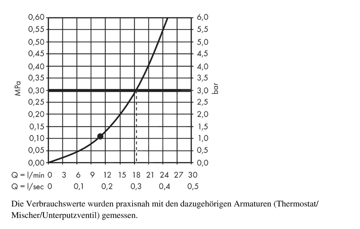 Hansgrohe Raindance S - Kopfbrause PowderRain 240, Ausladung 390 Mm, Verchromt 27607000 4 Hansgrohe Raindance S - Kopfbrause PowderRain 240, Ausladung 390 Mm, Verchromt 27607000 – Bild 4
