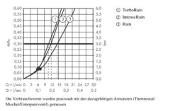 Hansgrohe Croma Select S - Brausegarnitur Vario 0,65 M, Weiß / Verchromt 26562400 8 Hansgrohe Croma Select S - Brausegarnitur Vario 0,65 M, Weiß / Verchromt 26562400 -Hansgrohe Store 90afea28df731ba9e7cdcb3a