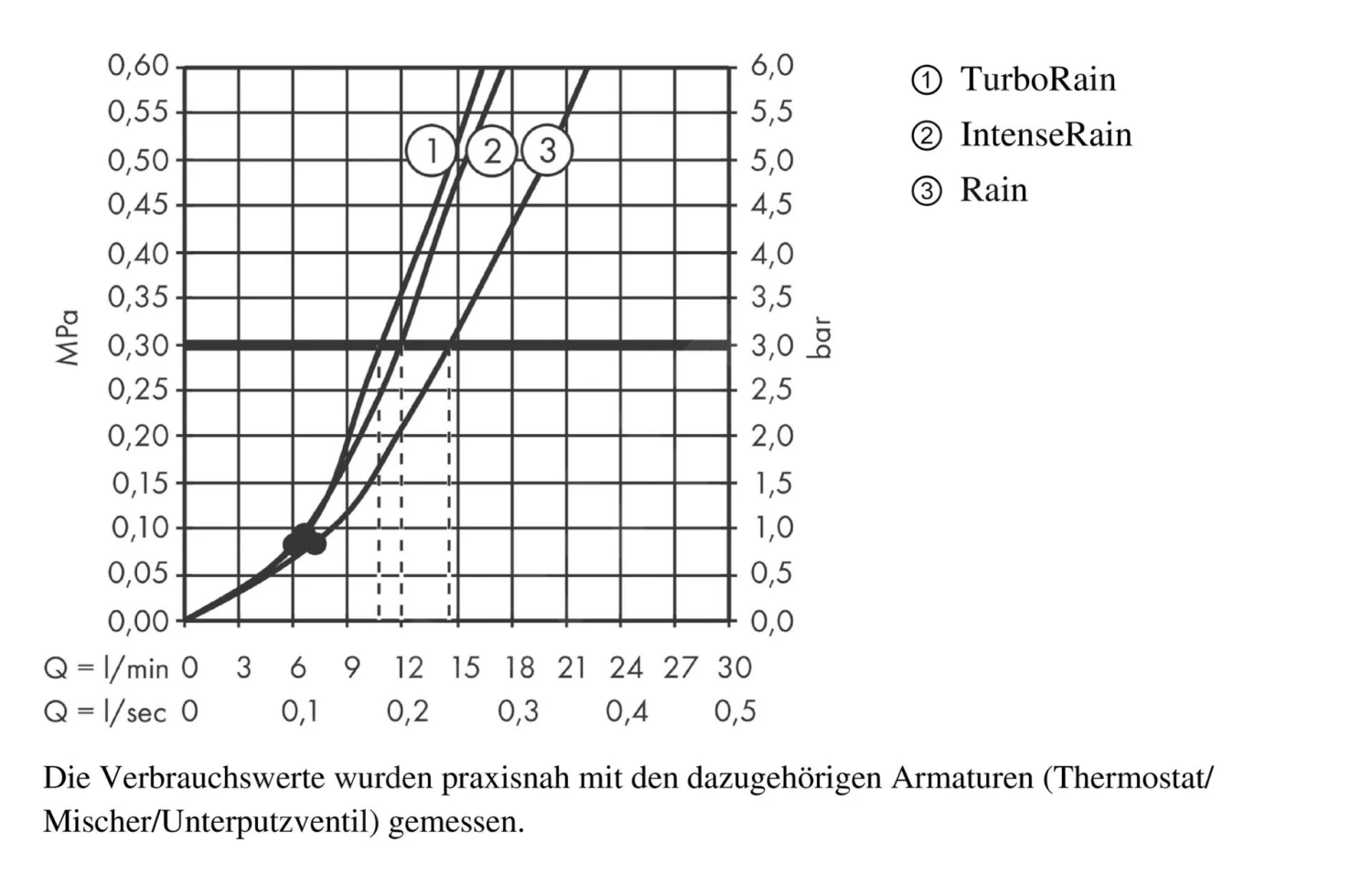 Hansgrohe Croma Select S - Brausegarnitur Vario 0,65 M, Weiß / Verchromt 26562400 3 Hansgrohe Croma Select S - Brausegarnitur Vario 0,65 M, Weiß / Verchromt 26562400 – Bild 3
