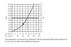 Hansgrohe Raindance E - Brausegarnitur 300 Mit Thermostat Für Unterputzmontage, Schwarz 27918670 -Hansgrohe Store 92579e3fb8d05ea6b535d018