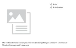 Hansgrohe Rainmaker Select - Kopfbrause 460, Ausladung 460 Mm, 2 Strahlen, Weiß / Verchromt 24005400 -Hansgrohe Store 946332a4097b85b9dd856216 1