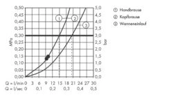 Hansgrohe Raindance Select - Brausegarnitur Showerpipe 360 Mit Wannenthermostat, 3 Strahlarten, Chrom 27113000 -Hansgrohe Store 96b8d172299416956ba0ff93