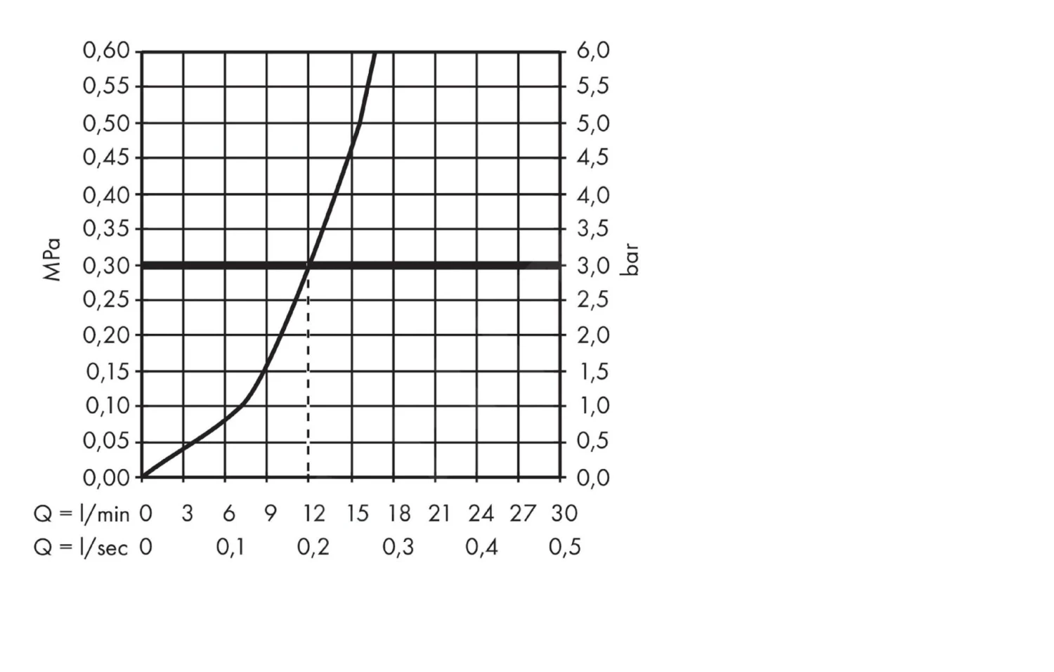 Hansgrohe Focus M41 - Spültisch Einhebelmischer 160, Verchromt 31806000 4 Hansgrohe Focus M41 - Spültisch Einhebelmischer 160, Verchromt 31806000 – Bild 4