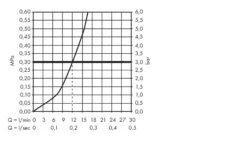 Hansgrohe Focus M41 - Spültisch Einhebelmischer 160, Edelstahl 31806800 8 Hansgrohe Focus M41 - Spültisch Einhebelmischer 160, Edelstahl 31806800 -Hansgrohe Store 9b37bdadb62147df2b02965a