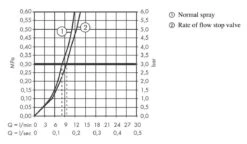 Hansgrohe M54 - Spültischmischer Talis 220, Mit Geräteabsperrventil, Verchromt 72805000 -Hansgrohe Store 9cd991f85fb6cbfd8fa3daaf 1